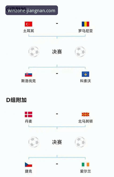 江南app体育投注安装失败 世预赛附加赛四场决战深度评测:从江南体育平台视角看欧洲区最后四强诞生